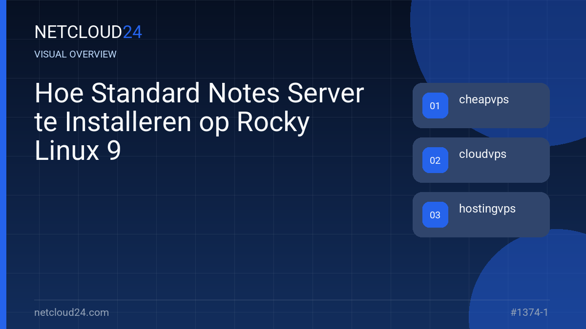 Visual overview of Hoe Standard Notes Server te Installeren op Rocky Linux 9