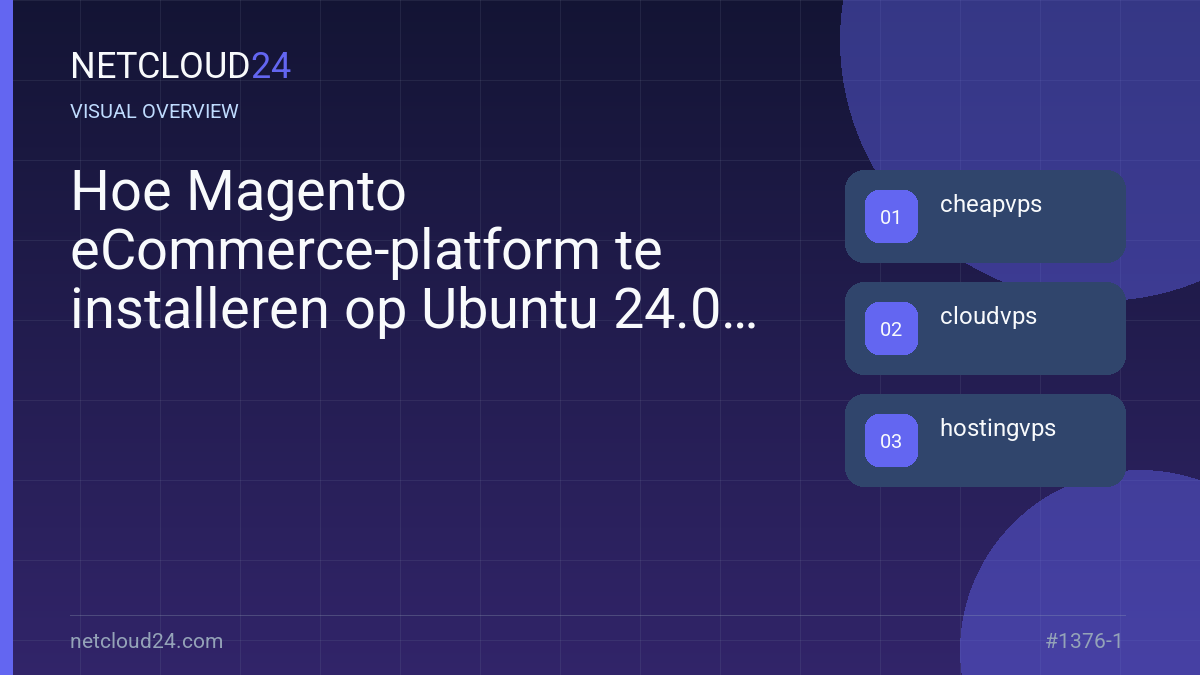 Visual overview of Hoe Magento eCommerce-platform te installeren op Ubuntu 24.04