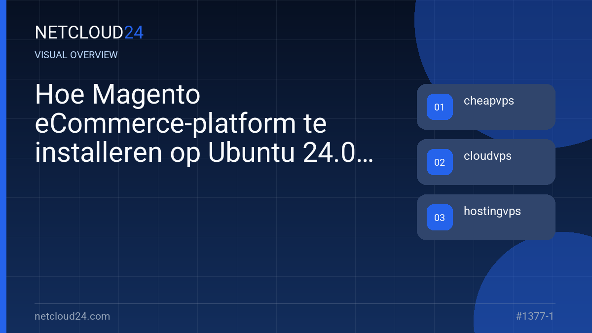 Visual overview of Hoe Magento eCommerce-platform te installeren op Ubuntu 24.04