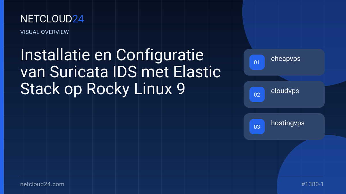 Visual overview of Installatie en Configuratie van Suricata IDS met Elastic Stack op Rocky Linux 9