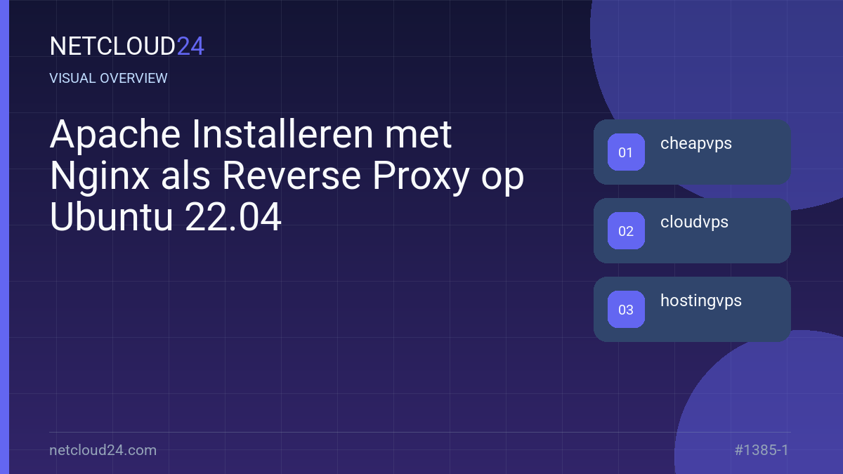 Visual overview of Apache Installeren met Nginx als Reverse Proxy op Ubuntu 22.04