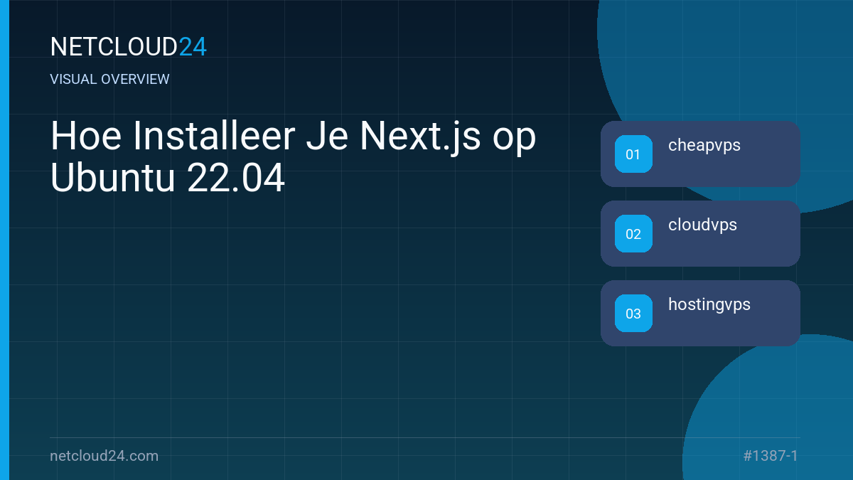 Visual overview of Hoe Installeer Je Next.js op Ubuntu 22.04