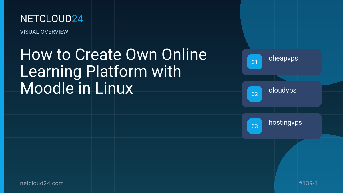 Visual overview of How to Create Own Online Learning Platform with Moodle in Linux