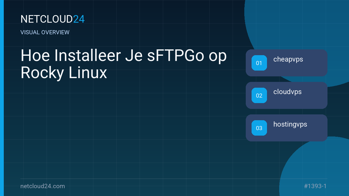 Visual overview of Hoe Installeer Je sFTPGo op Rocky Linux