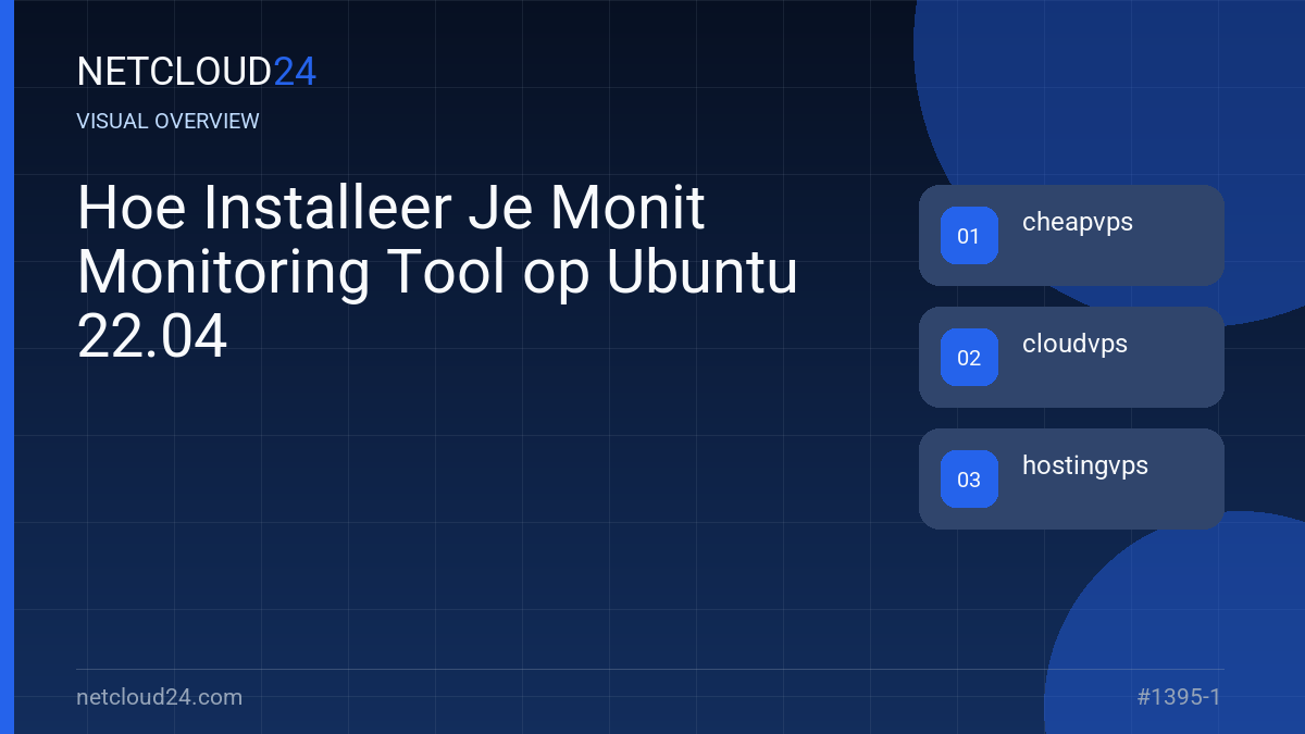 Visual overview of Hoe Installeer Je Monit Monitoring Tool op Ubuntu 22.04