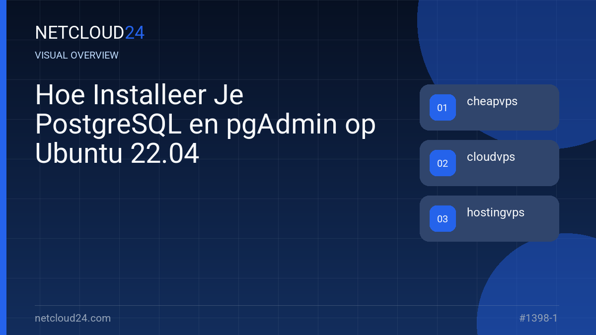 Visual overview of Hoe Installeer Je PostgreSQL en pgAdmin op Ubuntu 22.04