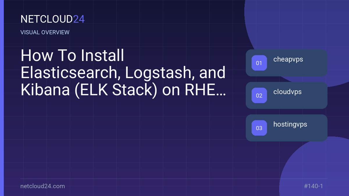 Visual overview of How To Install Elasticsearch, Logstash, and Kibana (ELK Stack) on RHEL