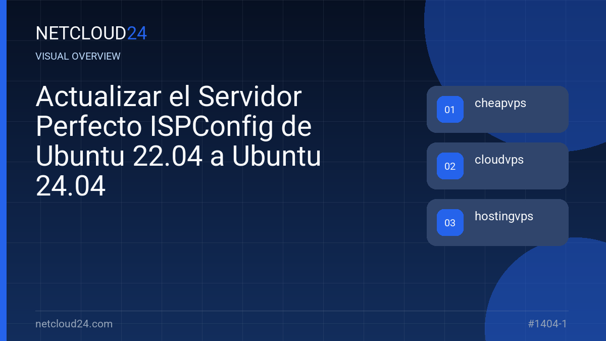 Visual overview of Actualizar el Servidor Perfecto ISPConfig de Ubuntu 22.04 a Ubuntu 24.04
