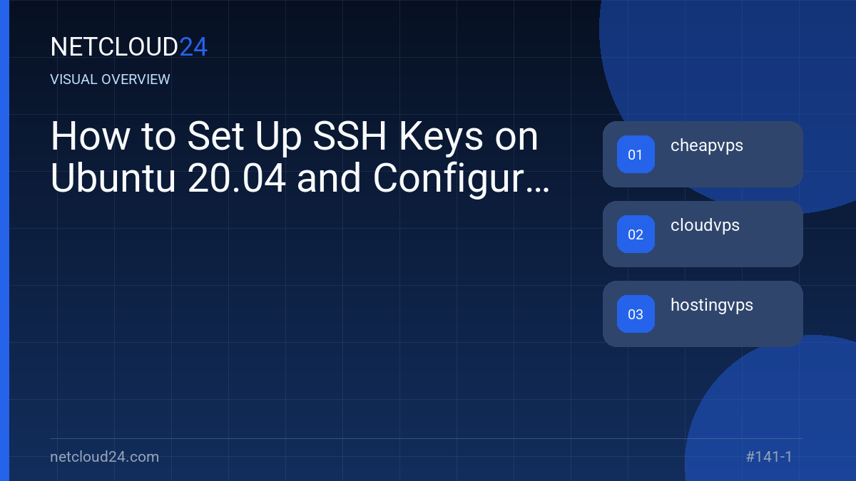 Visual overview of How to Set Up SSH Keys on Ubuntu 20.04 and Configure