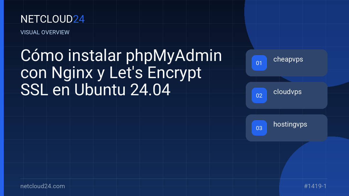 Visual overview of Cómo instalar phpMyAdmin con Nginx y Let's Encrypt SSL en Ubuntu 24.04