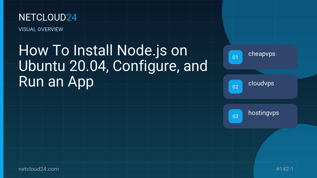 Visual overview of How To Install Node.js on Ubuntu 20.04, Configure, and Run an App
