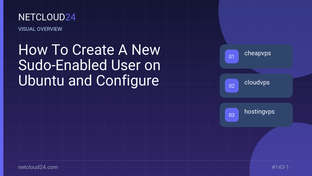 Visual overview of How To Create A New Sudo-Enabled User on Ubuntu and Configure