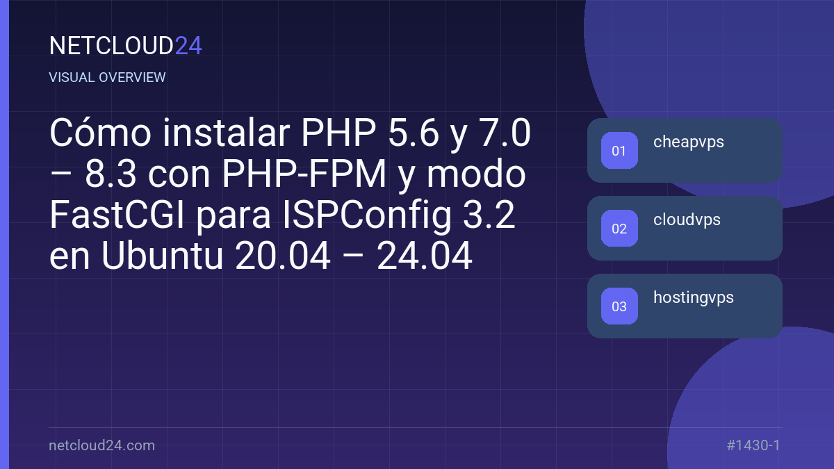 Visual overview of Cómo instalar PHP 5.6 y 7.0 – 8.3 con PHP-FPM y modo FastCGI para ISPConfig 3.2 en Ubuntu 20.04 – 24.04