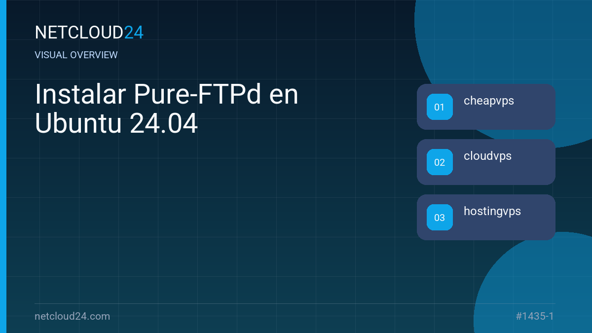 Visual overview of Instalar Pure-FTPd en Ubuntu 24.04