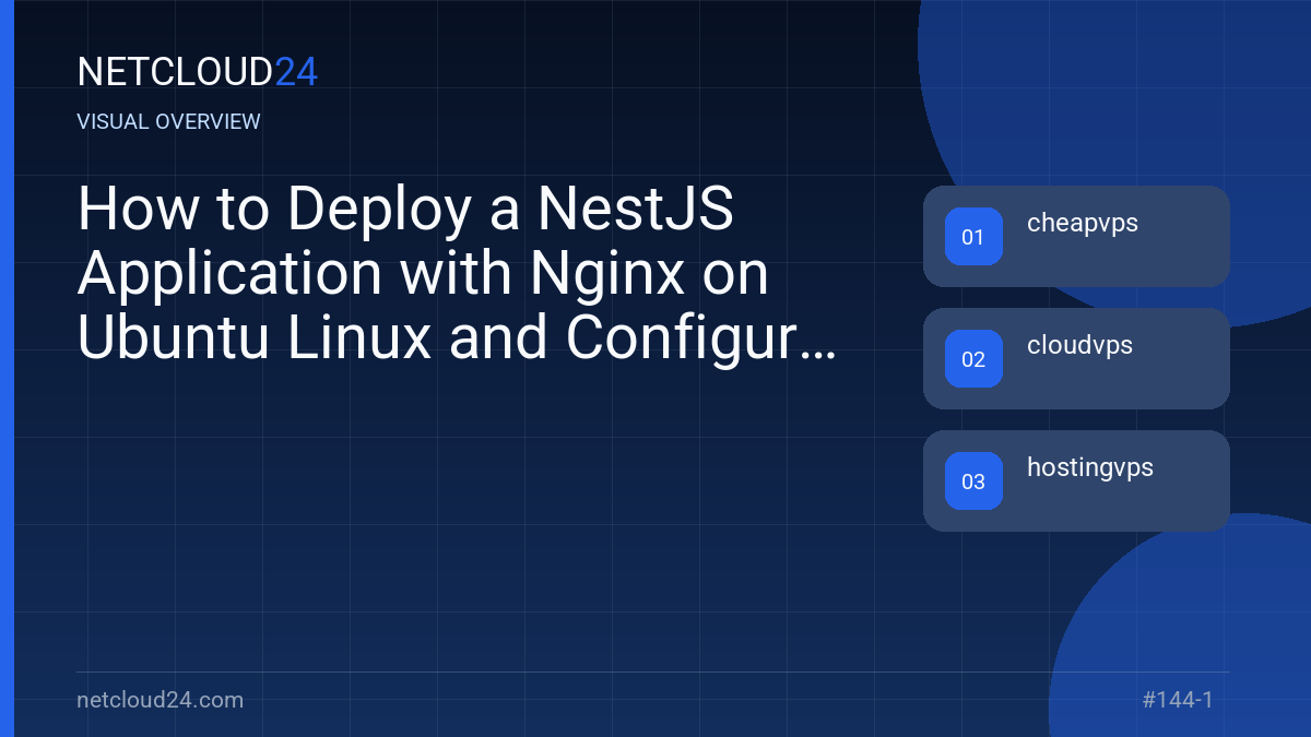 Visual overview of How to Deploy a NestJS Application with Nginx on Ubuntu Linux and Configure