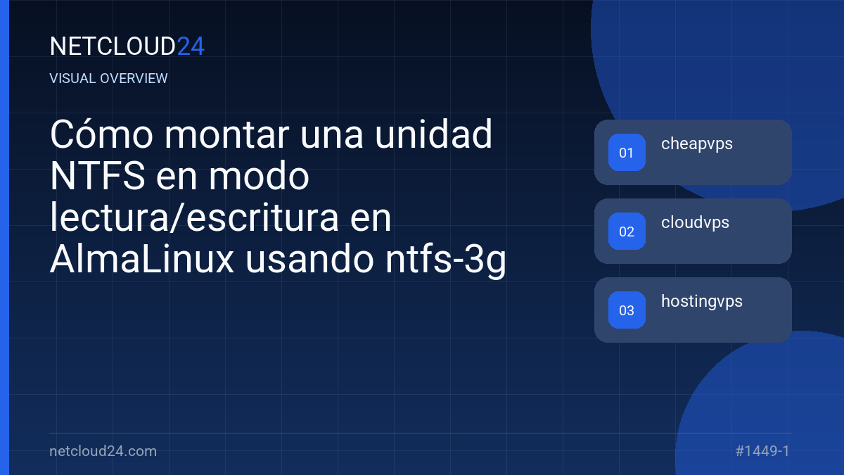 Visual overview of Cómo montar una unidad NTFS en modo lectura/escritura en AlmaLinux usando ntfs-3g