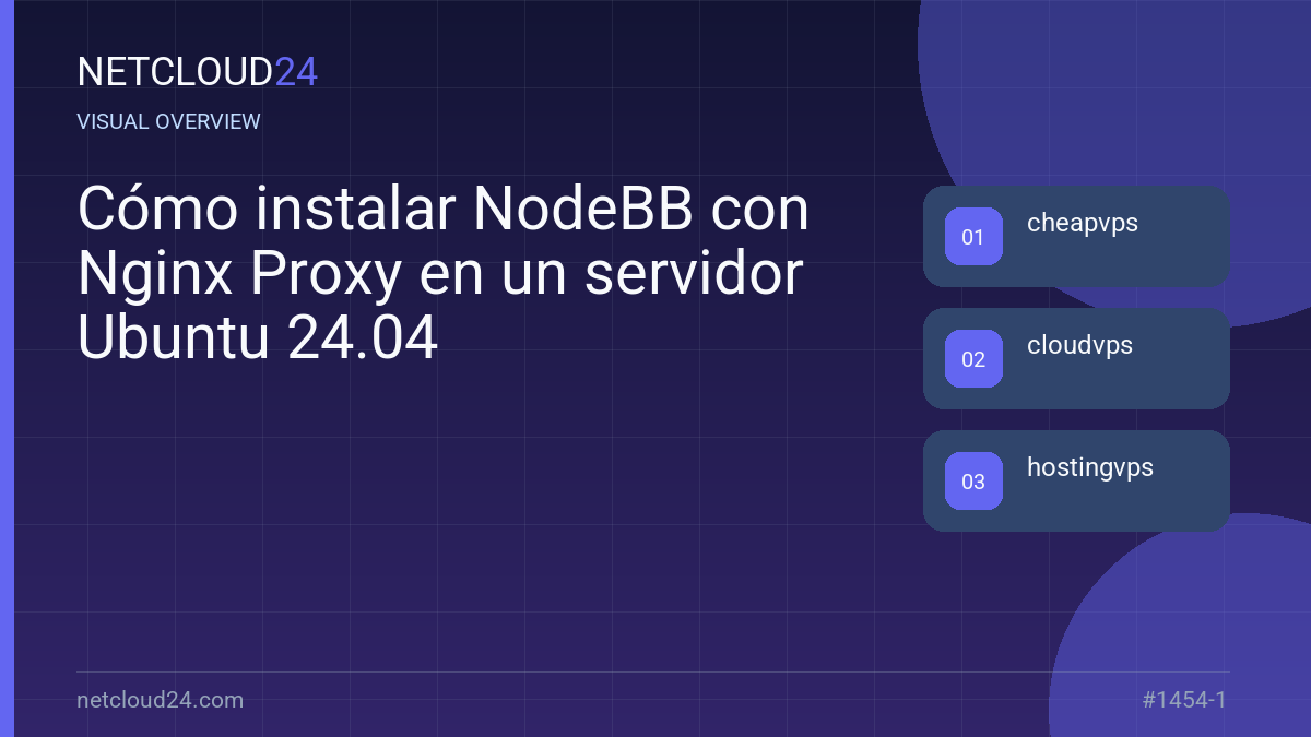 Visual overview of Cómo instalar NodeBB con Nginx Proxy en un servidor Ubuntu 24.04