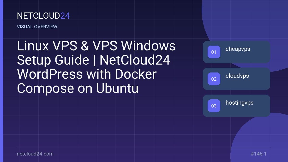 Visual overview of Linux VPS & VPS Windows Setup Guide | NetCloud24 WordPress with Docker Compose on Ubuntu