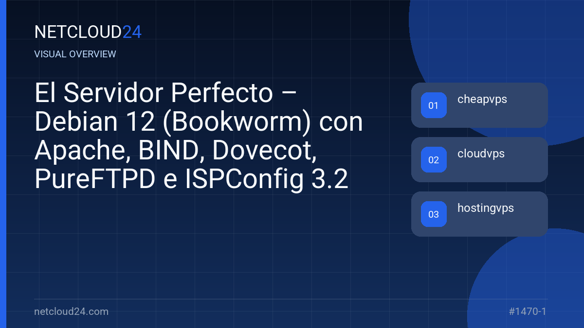 Visual overview of El Servidor Perfecto – Debian 12 (Bookworm) con Apache, BIND, Dovecot, PureFTPD e ISPConfig 3.2