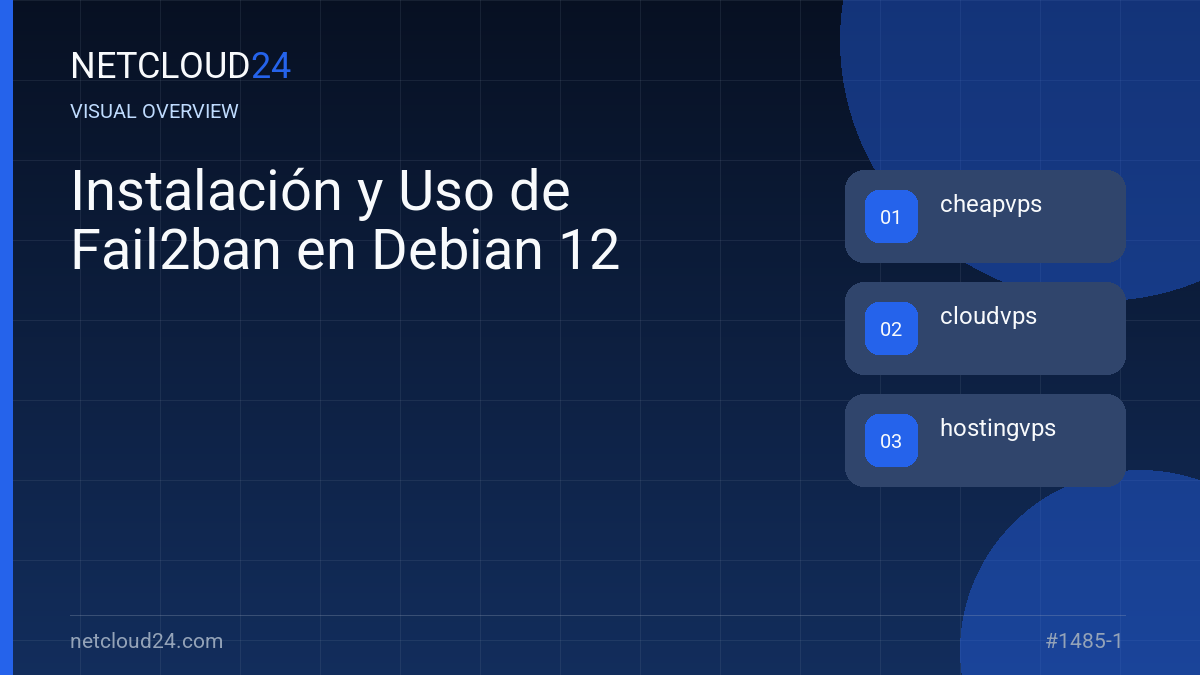Visual overview of Instalación y Uso de Fail2ban en Debian 12