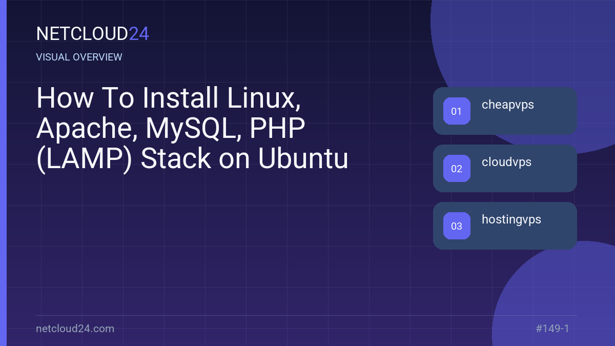 Visual overview of How To Install Linux, Apache, MySQL, PHP (LAMP) Stack on Ubuntu