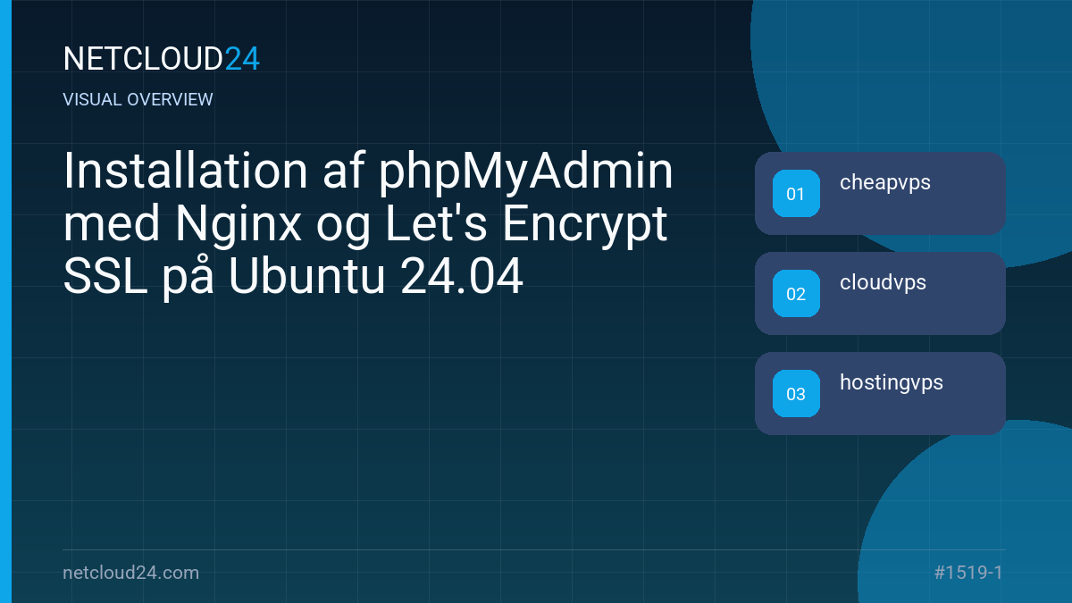 Visual overview of Installation af phpMyAdmin med Nginx og Let's Encrypt SSL på Ubuntu 24.04