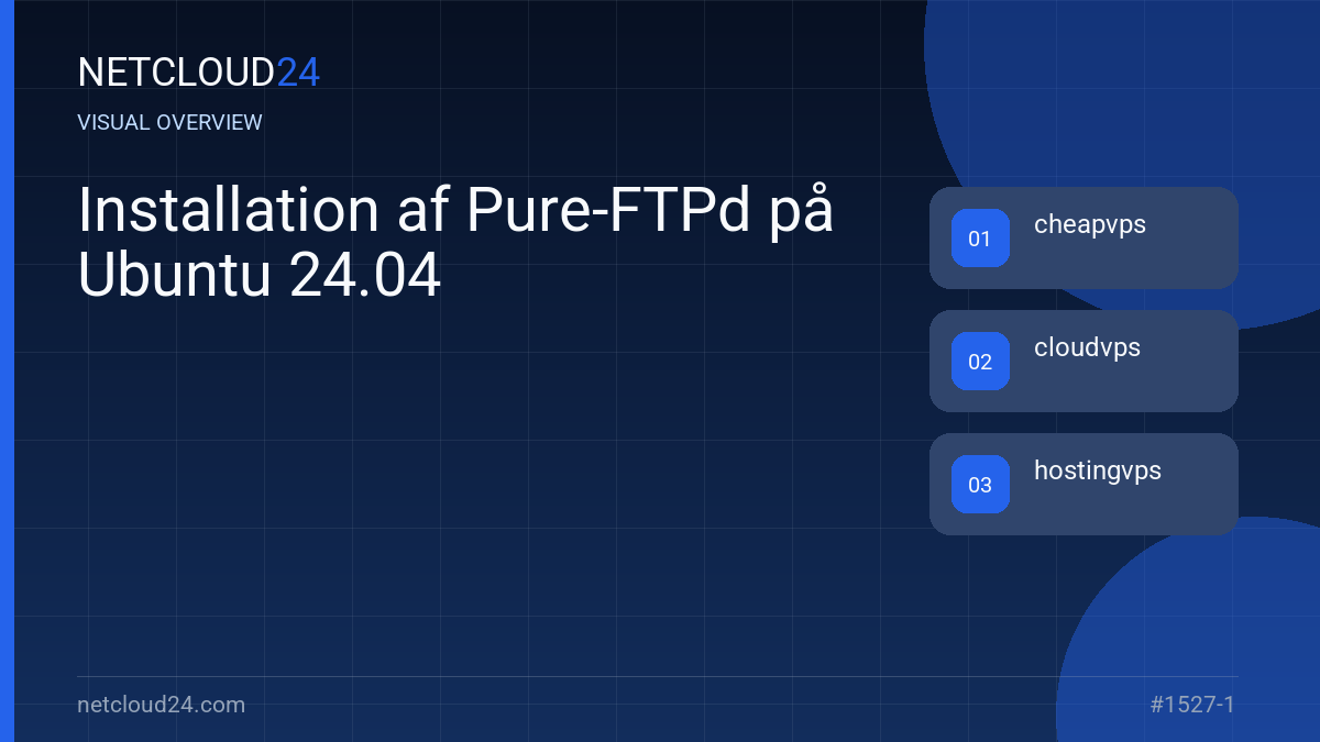 Visual overview of Installation af Pure-FTPd på Ubuntu 24.04