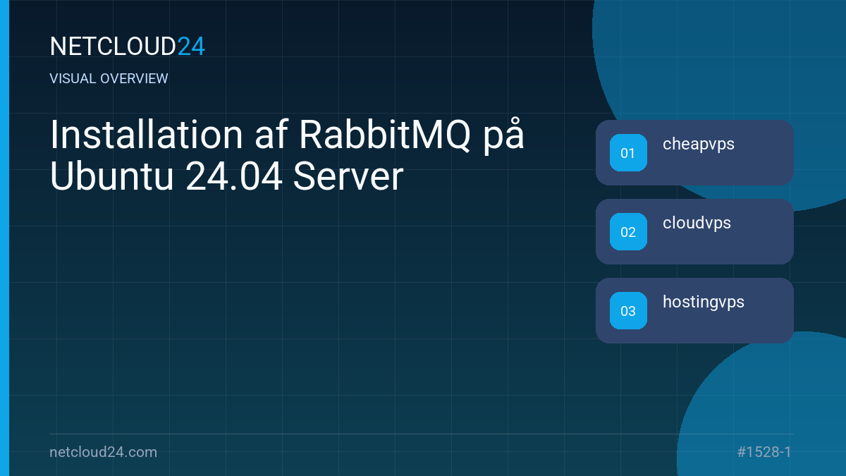 Visual overview of Installation af RabbitMQ på Ubuntu 24.04 Server