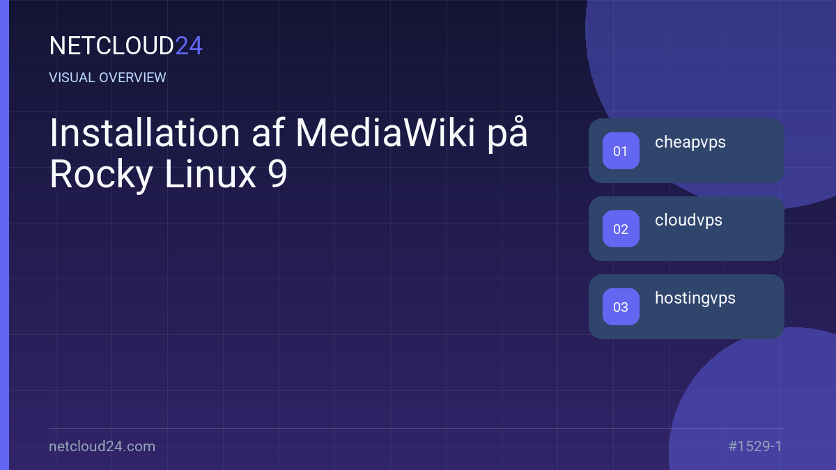 Visual overview of Installation af MediaWiki på Rocky Linux 9