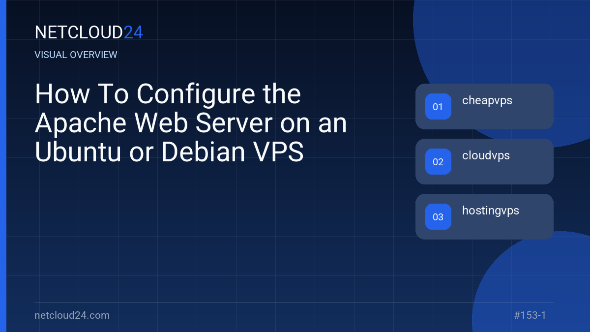 Visual overview of How To Configure the Apache Web Server on an Ubuntu or Debian VPS