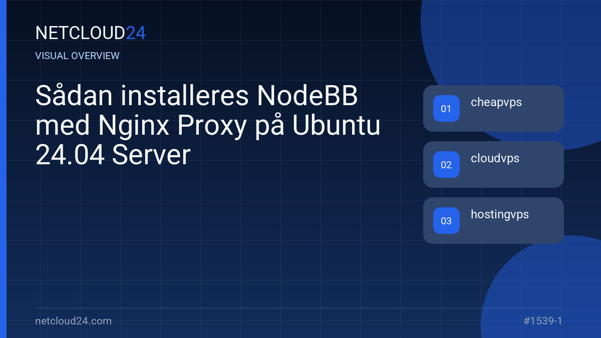 Visual overview of Sådan installeres NodeBB med Nginx Proxy på Ubuntu 24.04 Server