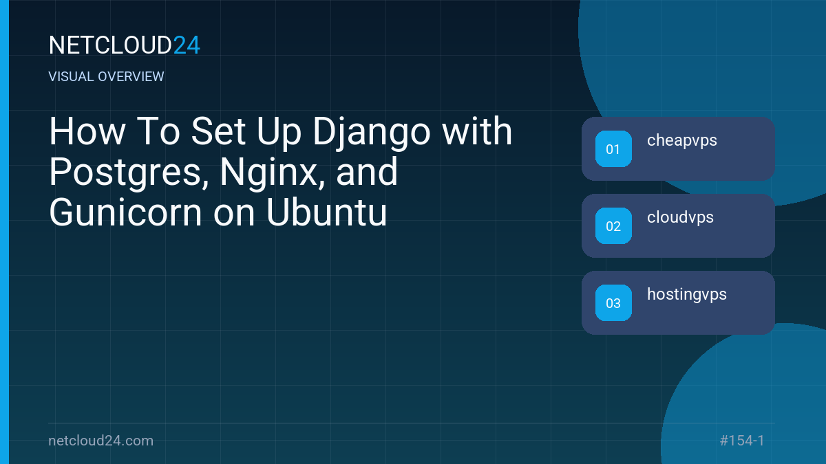 Visual overview of How To Set Up Django with Postgres, Nginx, and Gunicorn on Ubuntu