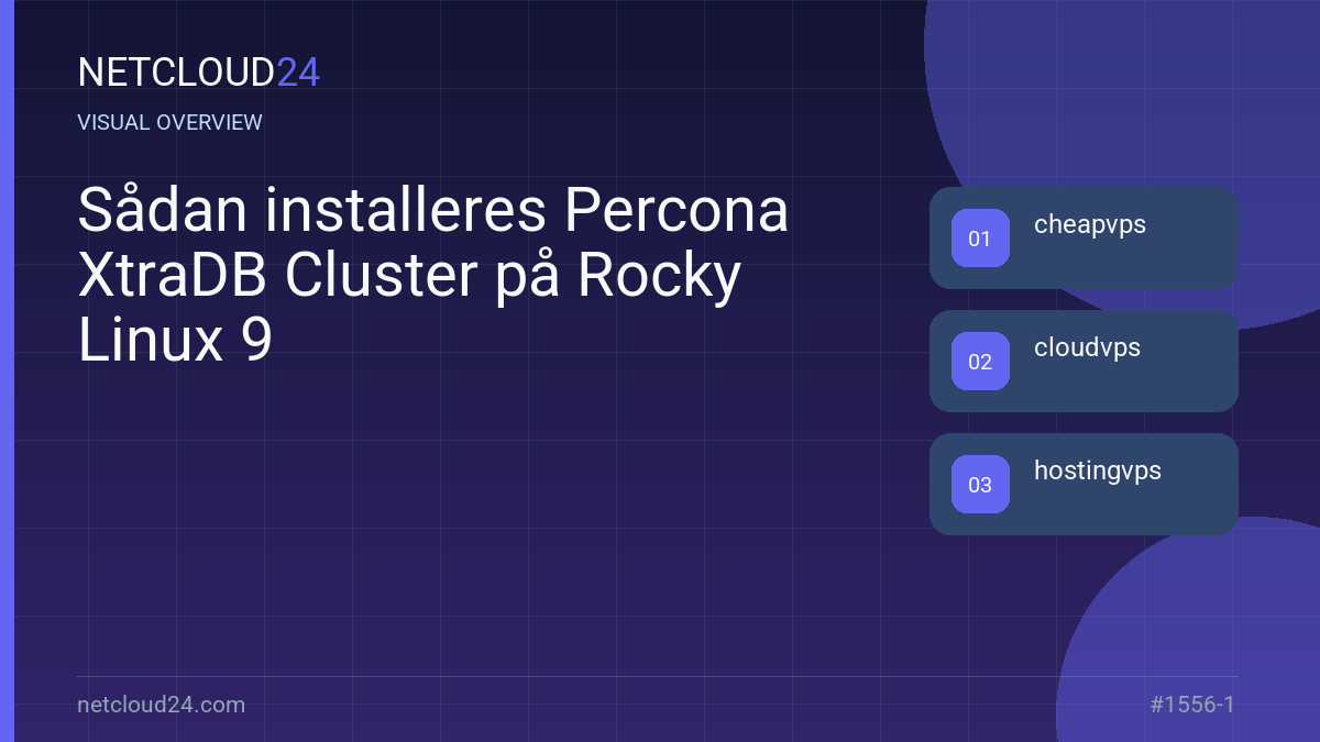 Visual overview of Sådan installeres Percona XtraDB Cluster på Rocky Linux 9