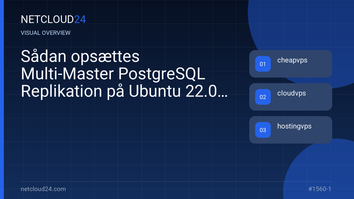 Visual overview of Sådan opsættes Multi-Master PostgreSQL Replikation på Ubuntu 22.04