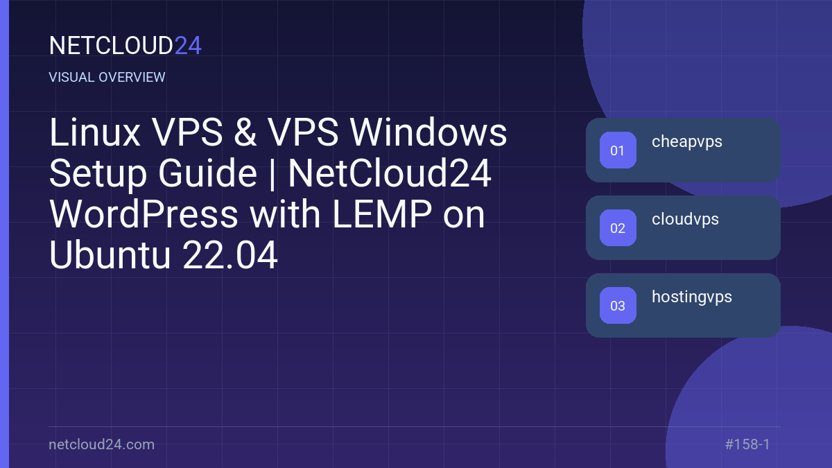 Visual overview of Linux VPS & VPS Windows Setup Guide | NetCloud24 WordPress with LEMP on Ubuntu 22.04