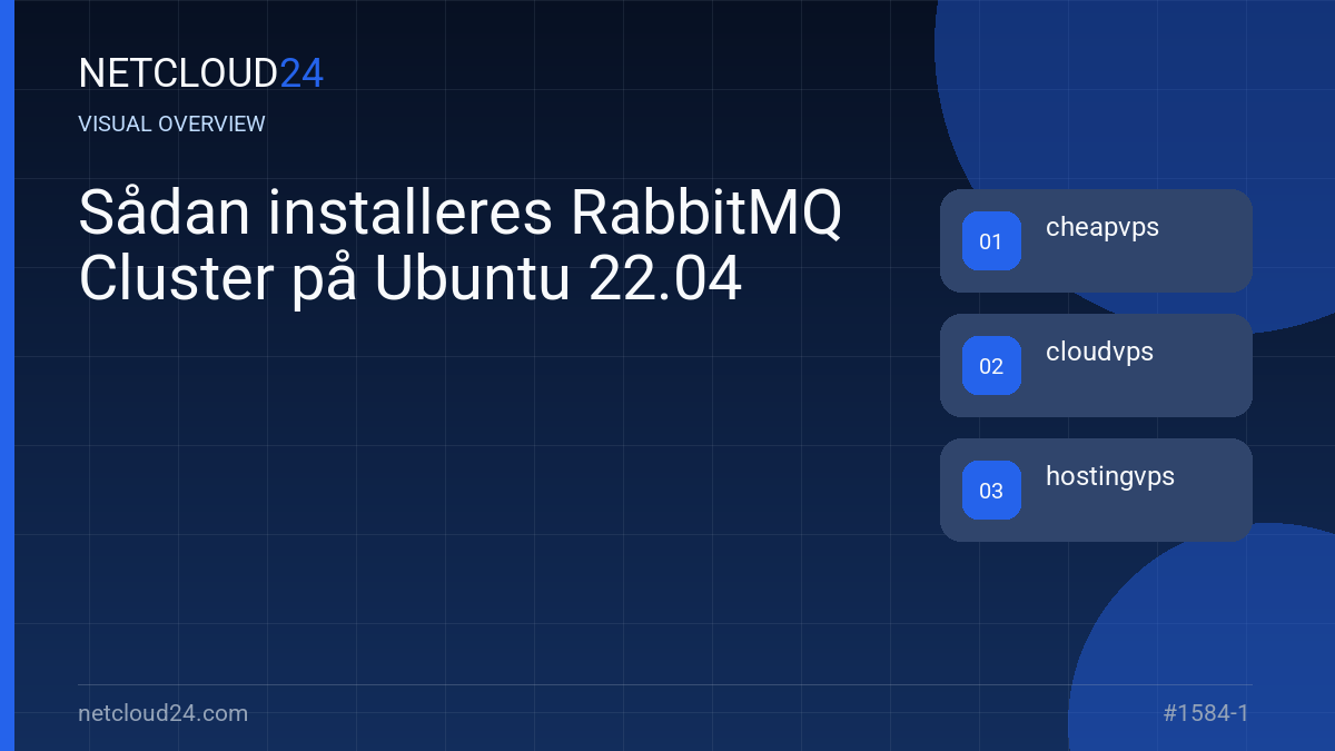 Visual overview of Sådan installeres RabbitMQ Cluster på Ubuntu 22.04
