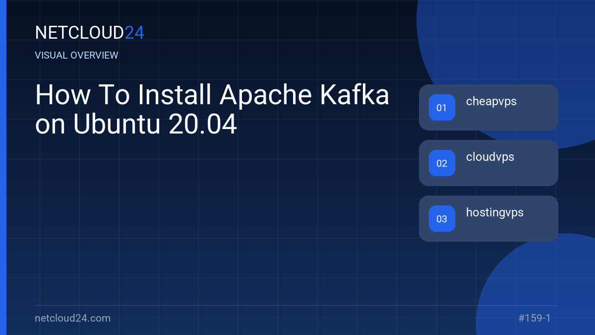 Visual overview of How To Install Apache Kafka on Ubuntu 20.04