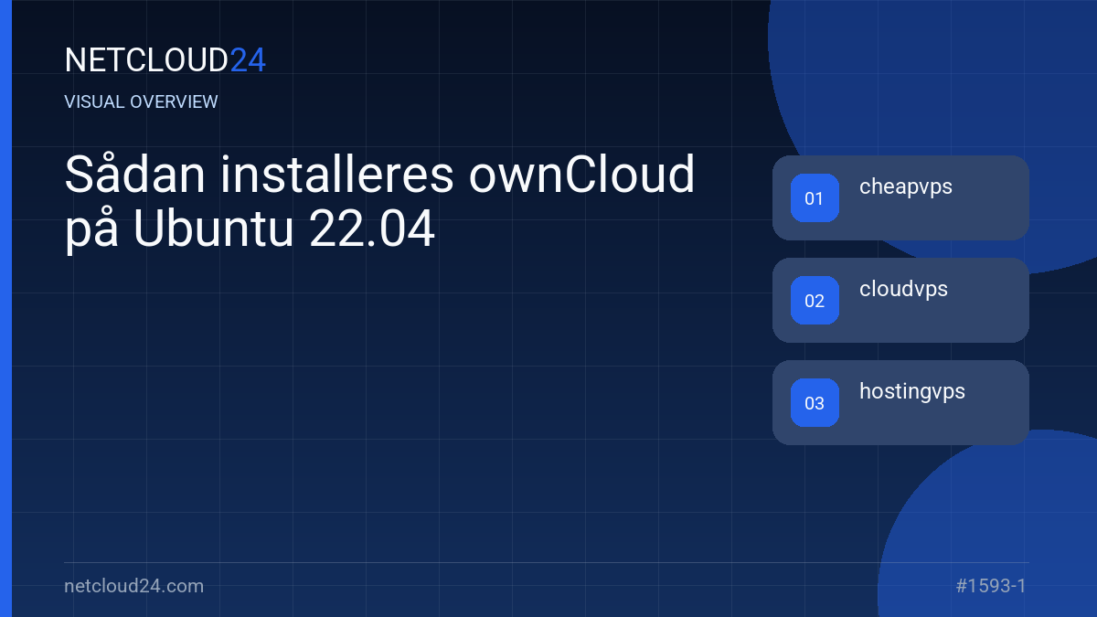 Visual overview of Sådan installeres ownCloud på Ubuntu 22.04