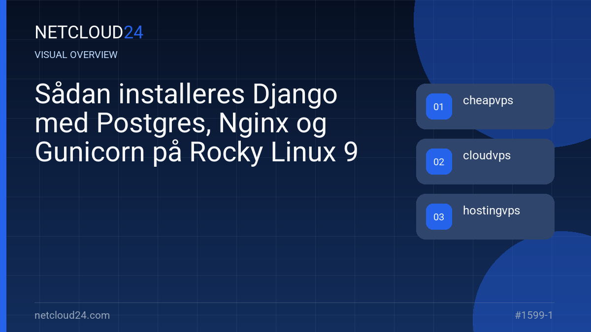 Visual overview of Sådan installeres Django med Postgres, Nginx og Gunicorn på Rocky Linux 9