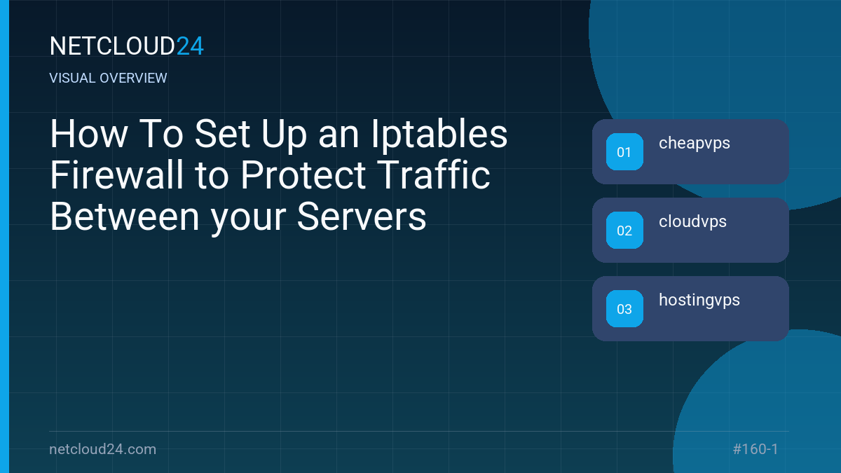 Visual overview of How To Set Up an Iptables Firewall to Protect Traffic Between your Servers