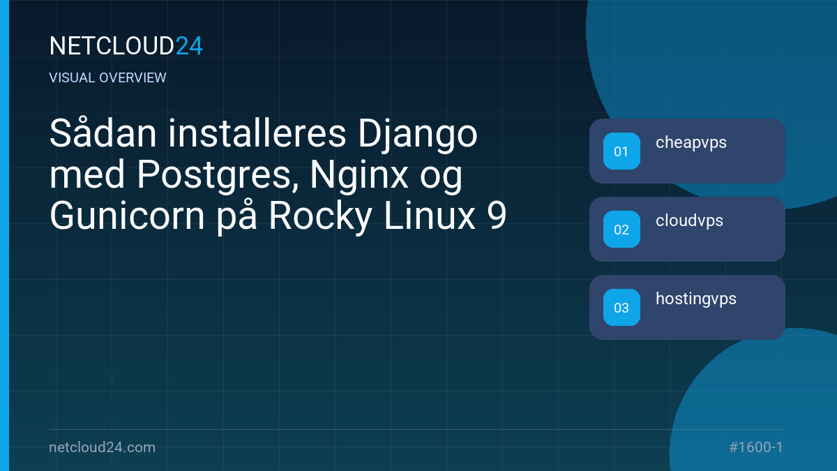 Visual overview of Sådan installeres Django med Postgres, Nginx og Gunicorn på Rocky Linux 9