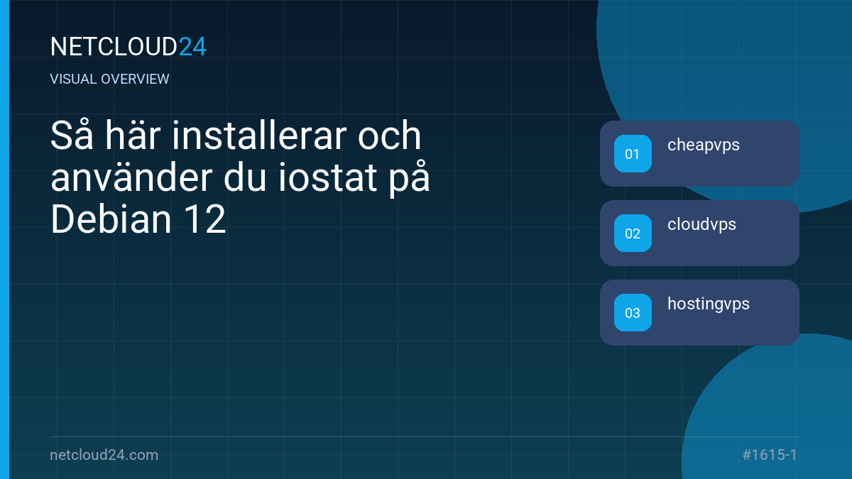 Visual overview of Så här installerar och använder du iostat på Debian 12