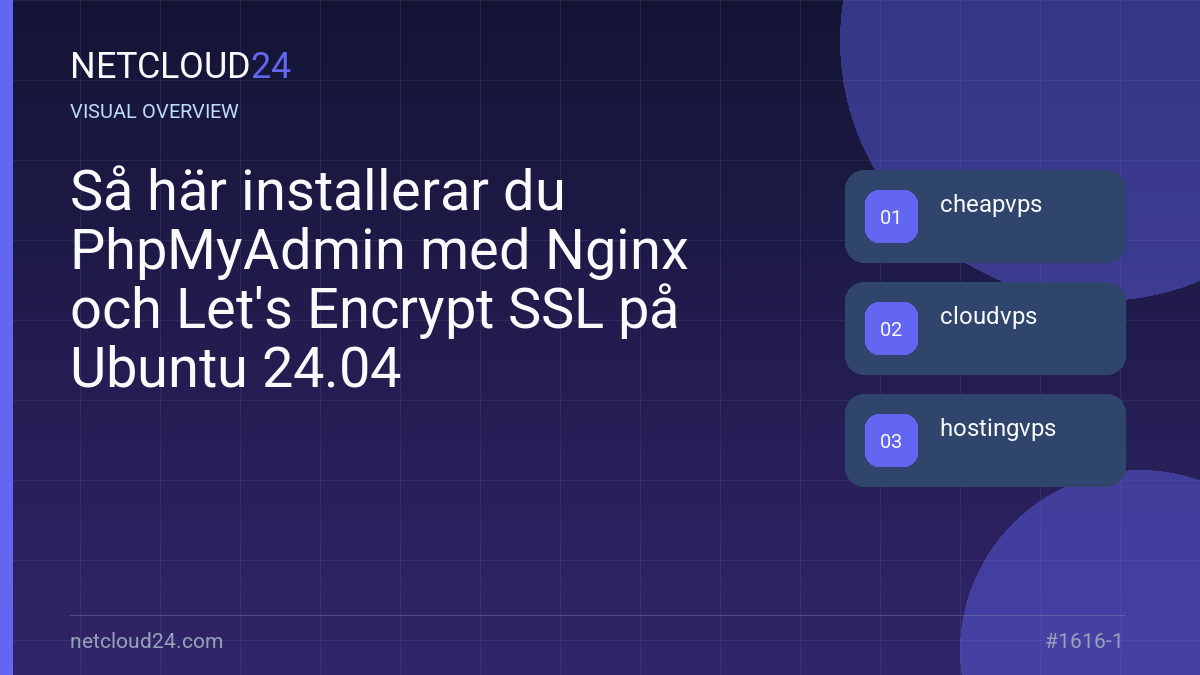 Visual overview of Så här installerar du PhpMyAdmin med Nginx och Let's Encrypt SSL på Ubuntu 24.04