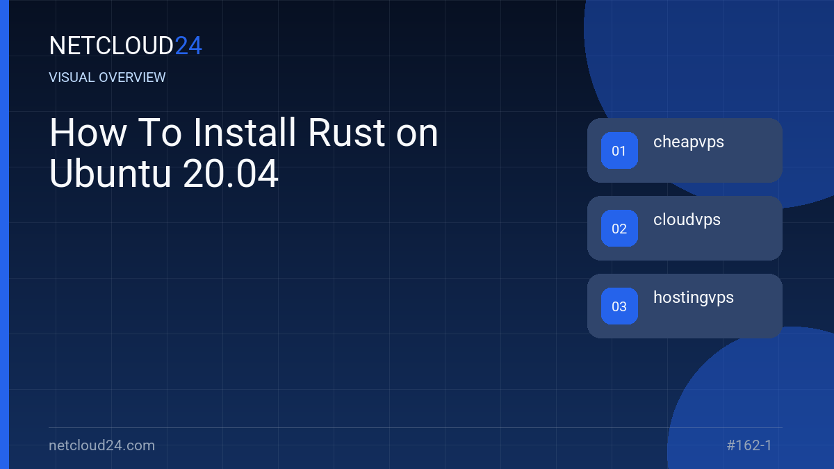 Visual overview of How To Install Rust on Ubuntu 20.04