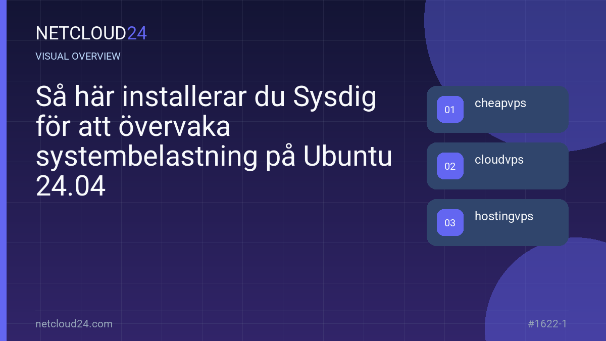 Visual overview of Så här installerar du Sysdig för att övervaka systembelastning på Ubuntu 24.04