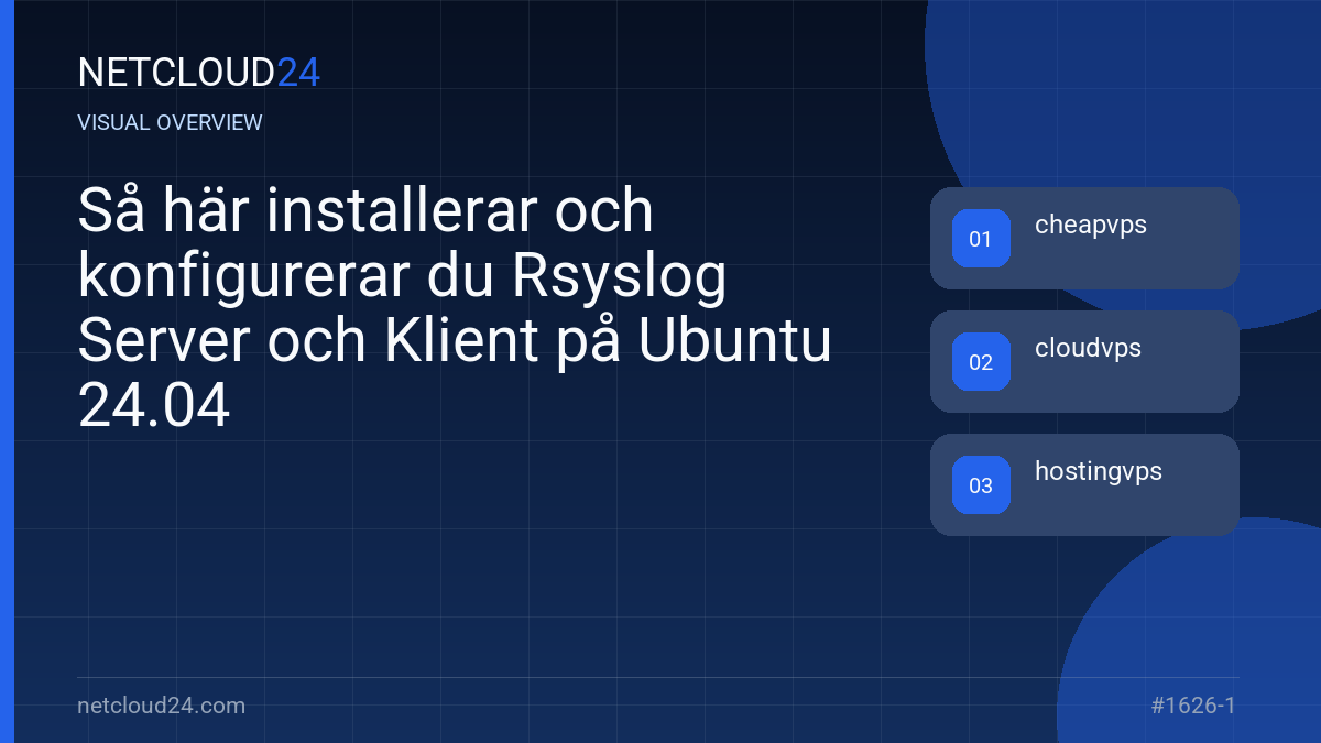 Visual overview of Så här installerar och konfigurerar du Rsyslog Server och Klient på Ubuntu 24.04