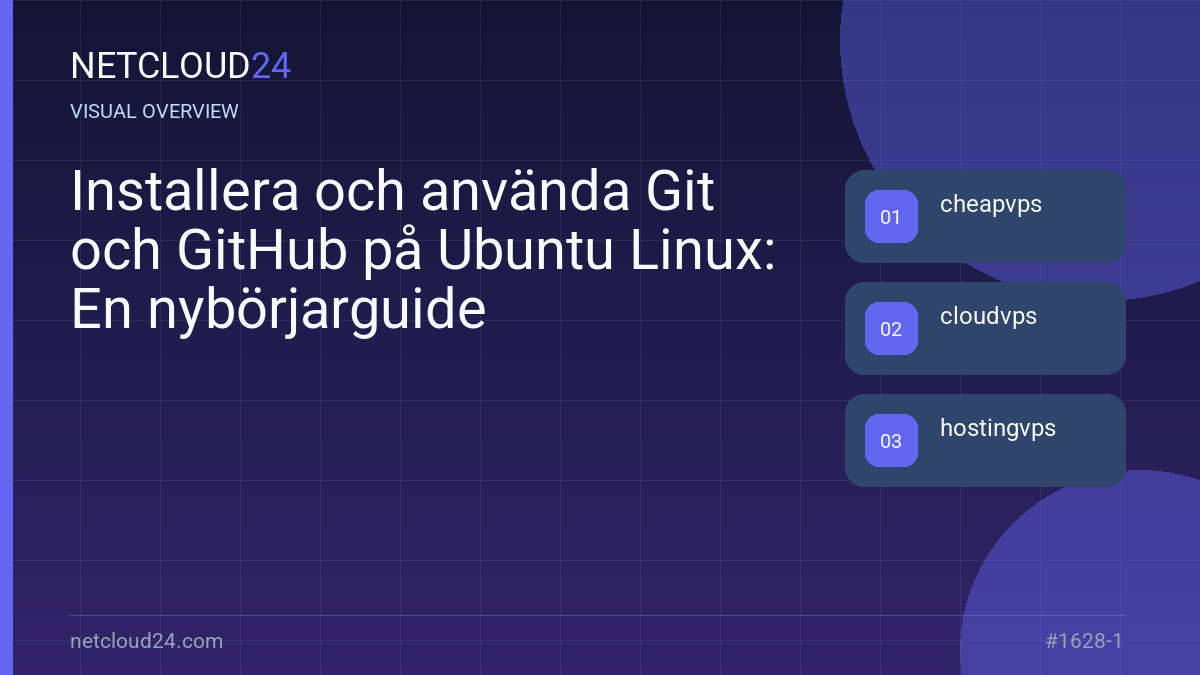 Visual overview of Installera och använda Git och GitHub på Ubuntu Linux: En nybörjarguide