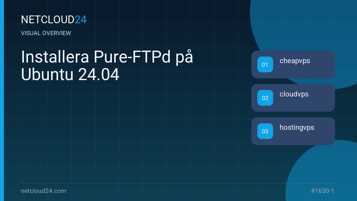 Visual overview of Installera Pure-FTPd på Ubuntu 24.04
