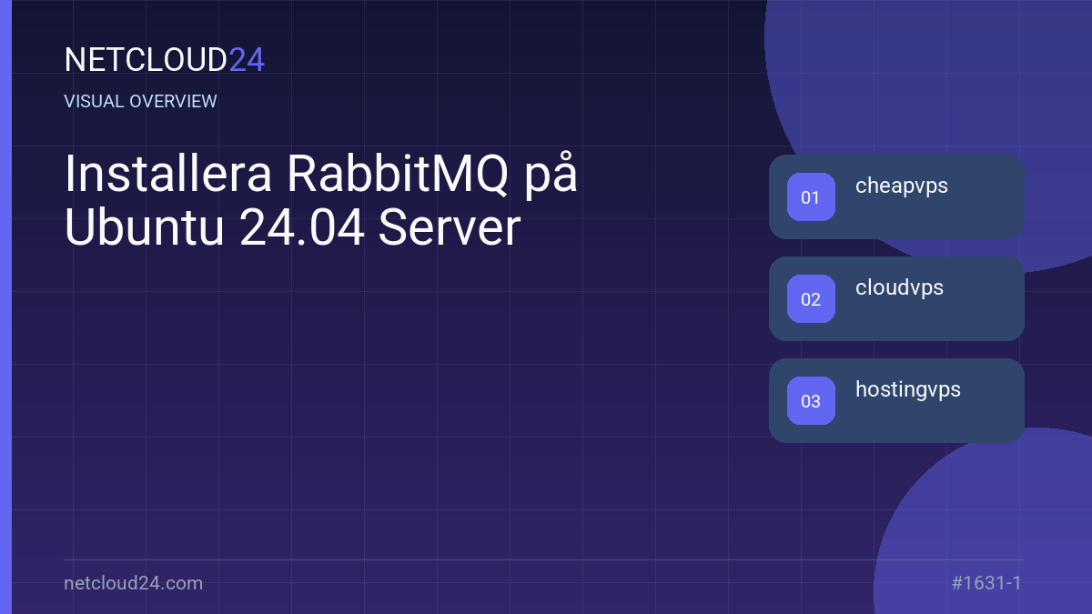 Visual overview of Installera RabbitMQ på Ubuntu 24.04 Server