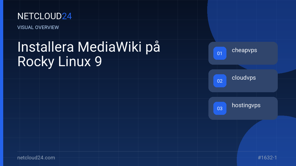 Visual overview of Installera MediaWiki på Rocky Linux 9